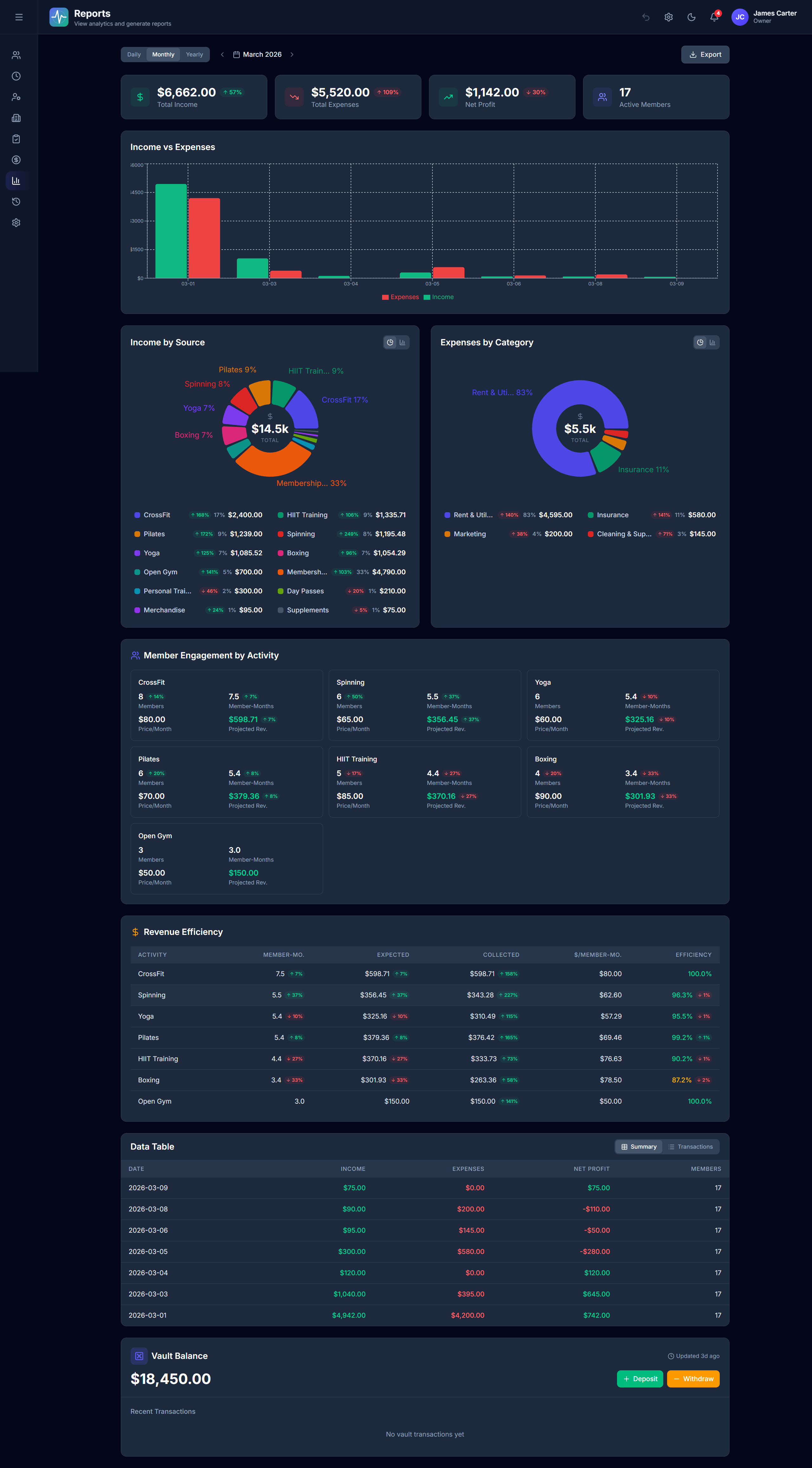 OmniPulse financial reports with income vs expenses chart, pie chart breakdowns, and PDF export